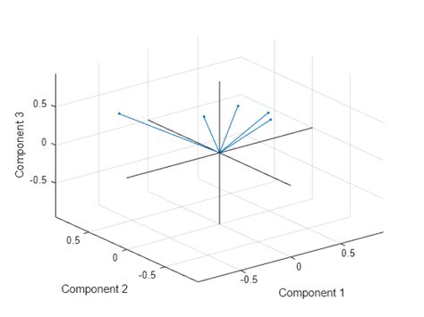 Hướng Dẫn Sử Dụng Vẽ 3d Matlab để Nghiên Cứu Mô Hình