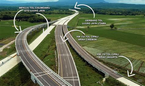 GERBANG BARU MAJALENGKA Junction Dawuan Dan GTO Ujung Jaya Utama Titik