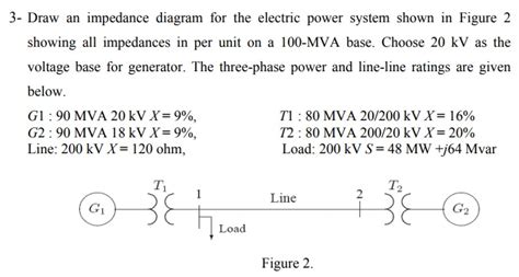 Draw An Impedance Diagram For The Electric Power System How