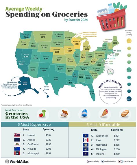 What Is Scarcity Worldatlas