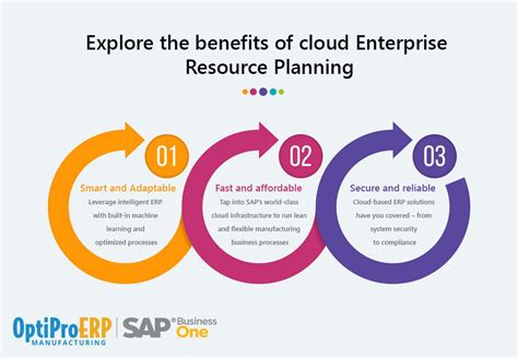 Factors To Consider Before Selecting Cloud Vs On Premise Erp Artofit