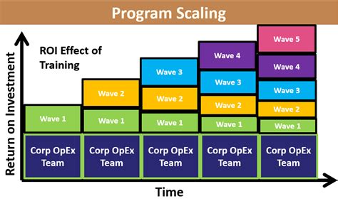 Scaling And Sustaining Your Education And Training Program XONITEK