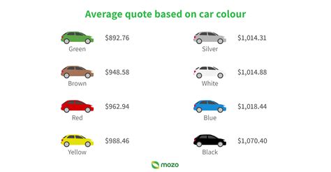 cheapest insurance cars for new drivers 13