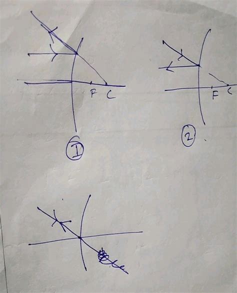 The Magnification Produced By A Spherical Mirror Is List Four