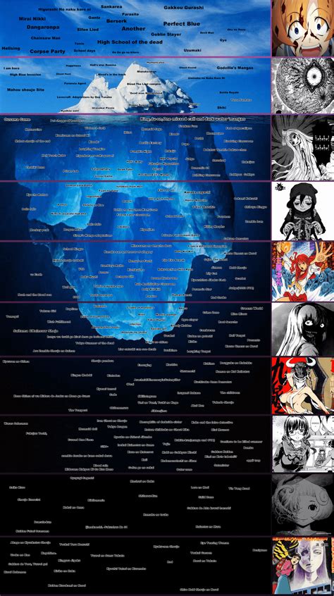 Anime And Manga Horror Iceberg No Hentais Ricebergcharts