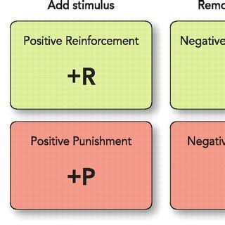 Figure 3.5 Trait theory by Gordon Allport Cardinal traits-If a trait dominates your personality ...