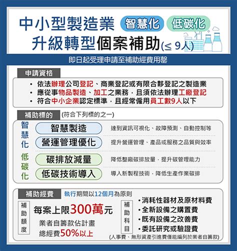 政府持續力挺中小型製造業 低碳及智慧化升級轉型 商情 工商時報