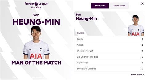 공홈 토트넘 Vs 노팅엄 Motm 축구 소식통 에펨코리아