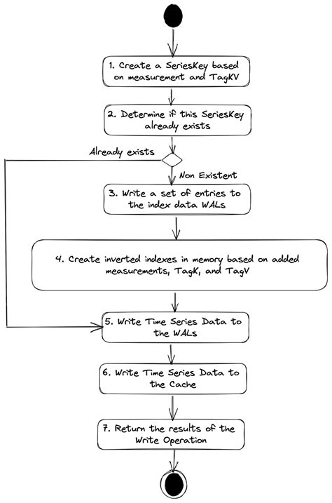 Prometheus Vs Influxdb Last9