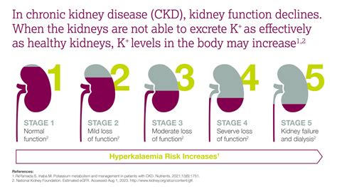 Renal Astrazeneca