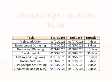 Free Work Plan Timeline Templates For Google Sheets And Microsoft Excel ...