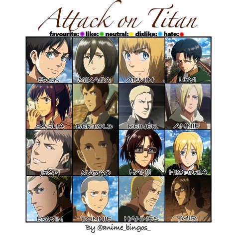 Intj Anime Characters Aot Humanity is trying to survive in a cities ...