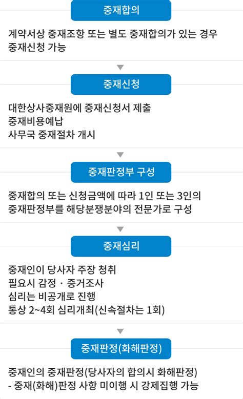 대한상사중재원