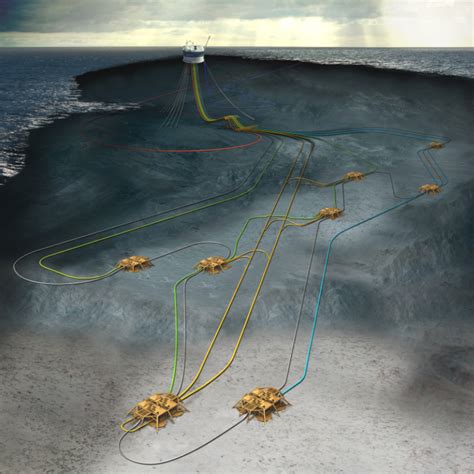 Flow Assurance For Oil And Gas And Energy Business Teasistemi