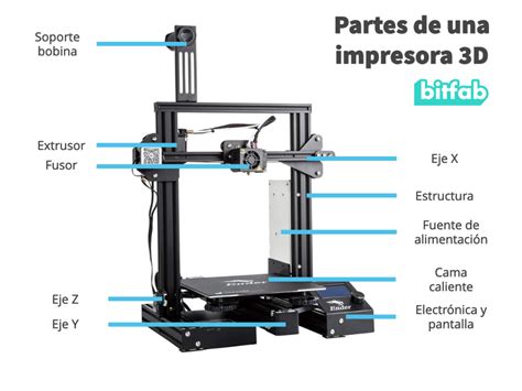 As Partes De Uma Impressora 3d Quais Componentes Escolher Bitfab