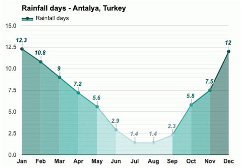 June Weather Summer Antalya Turkey