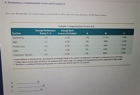 Solved Designing A Compensation Scorecard Connect Use Your Chegg