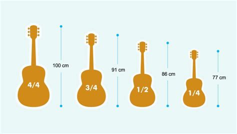 Comment Choisir La Taille De Sa Guitare Guide Complet