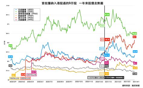 美債息飆升 生物科技股料受壓 新報人