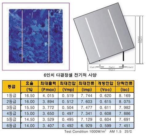 알기쉬운 태양광발전 기초지식 2장 태양전지의 전압과 전류 네이버 블로그