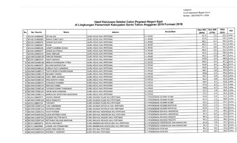 Pengumuman Cpns Provinsi Papua Rumah Pendidik