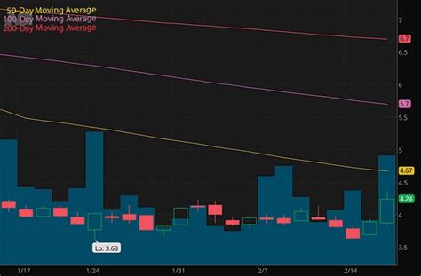 Hot Penny Stocks To Buy For Under With Unusual Options Activity