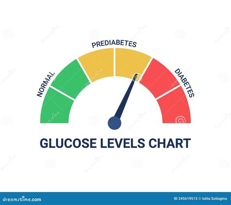 Diabetes Blood Glucose Test Types Chart Vector Illustration ...