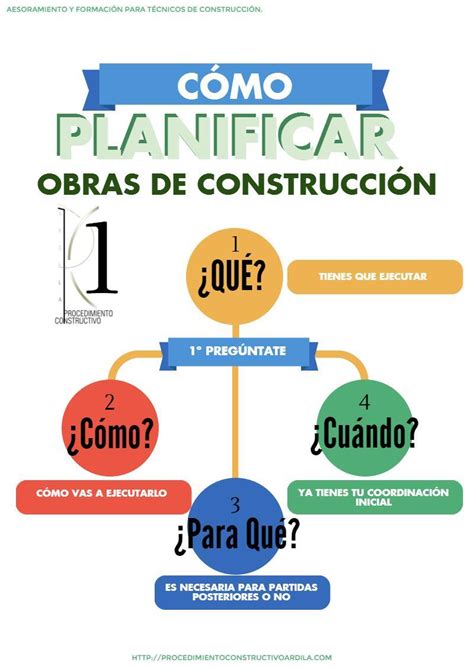 Pasos Para Saber C Mo Planificar Obras De Construcci N