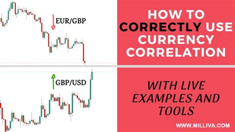 Correlation Currency Pairing In Forex Trading