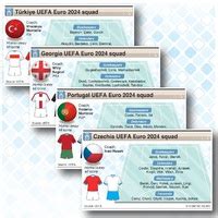 SOCCER UEFA Euro 2024 Group B Squads Infographic