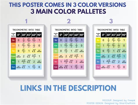 TRIGONOMETRIC RATIO TABLE, Educational Posters, Advanced Math ...