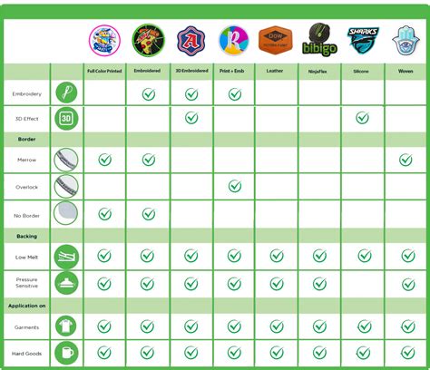 Patch Comparison Page