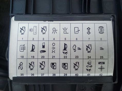 VW Polo 9N: Understanding the Fuse Box Diagram