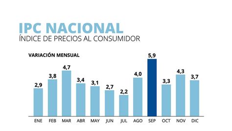 Inflaci N La Peor Desde Diario Democracia