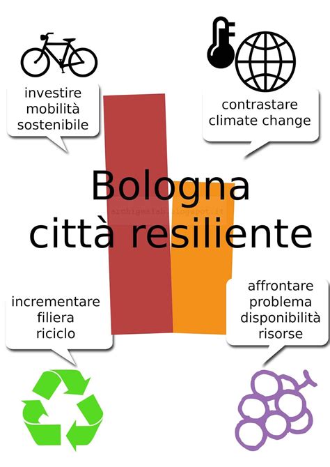 ArchigeaLab progetto Città Dalla città del passato alla città resiliente