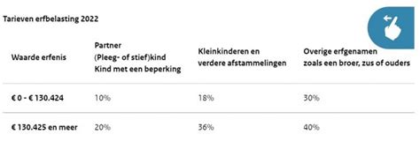 Erfbelasting Berekenen Vrijstelling Tarieven