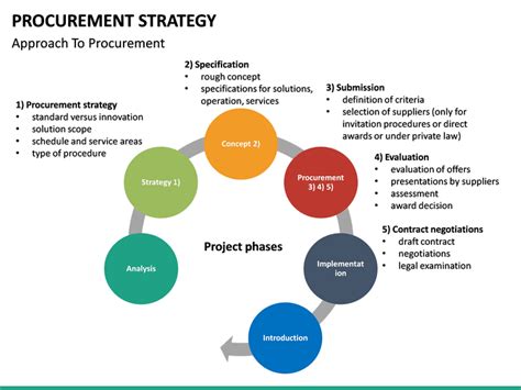 Procurement Strategy PowerPoint Template | SketchBubble