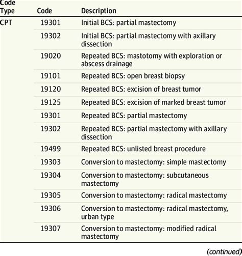 Lumpectomy Cpt Code 2024 Vivie Marjory