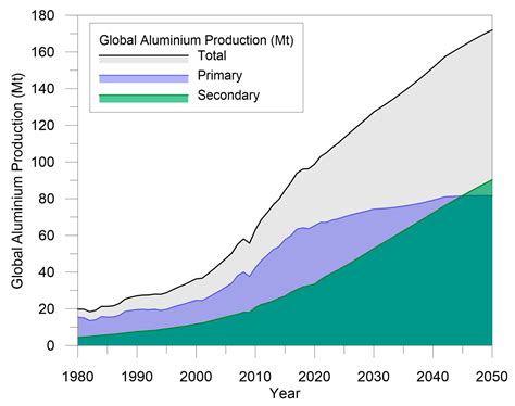 Solid Salt Fluxes for Molten Aluminum Processing—A Review