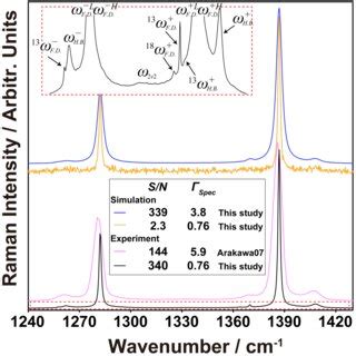 Schematic of Czerny–Turner spectrometer and profiles of incident light... | Download Scientific ...