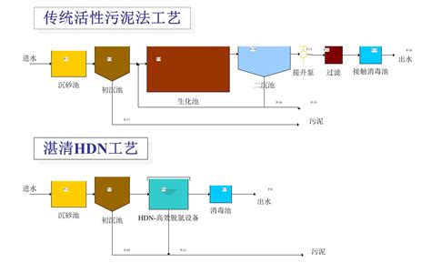 合成氨行业废水总氮深度处理项目 除硝态氮 苏州湛清环保科技有限公司