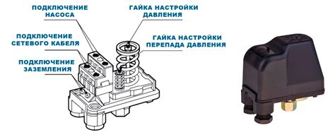 Инструкция по эксплуатации реле давления