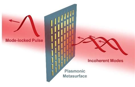 Schematic Illustration Of A Plasmonic Metasurface With Periodically