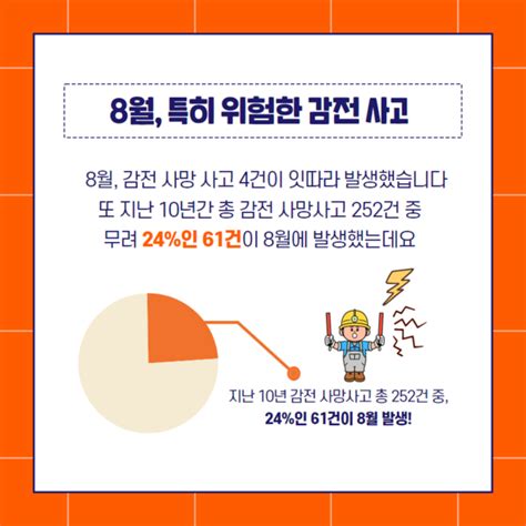 카드뉴스 8월 감전 사망사고 4건 잇따라 발생 3대 예방 기본 수칙 준수해야