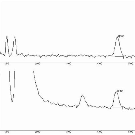 Chromatogram HPLC Fluorescence Detection Of A An OTA Standard