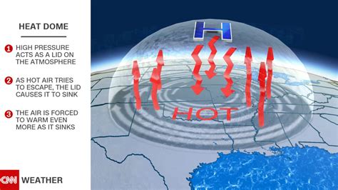 Heat Dome Could Be Deadly Over Us This Week Cnn