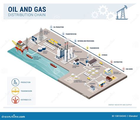 Oil And Gas Supply And Distrubution Chain Stock Vector Illustration