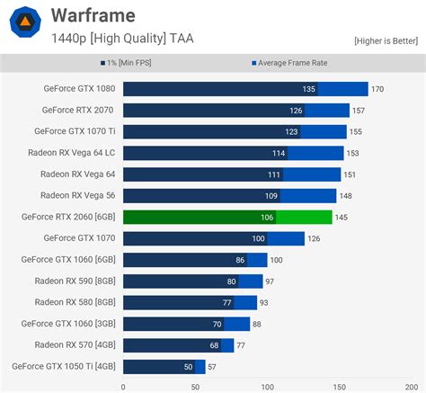 Nvidia GeForce RTX 2060 Review & Mega Benchmark | TechSpot