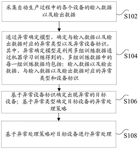 设备的异常处理方法及装置与流程