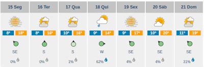 Not Cias De Castelo De Vide Meteorologia Ipma Anuncia Semana De Tempo